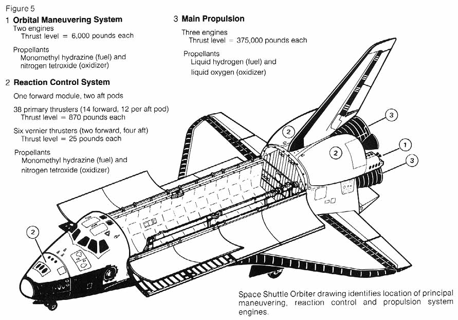 Nasa Space Shuttle Drawing Easy / Space Shuttle Coloring Pages
