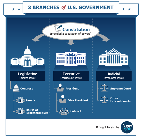 Fun Activities And Facts About The Presidential Inauguration What Is 