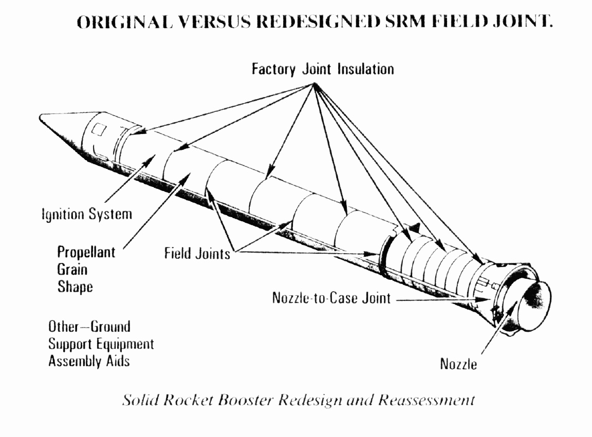 Joints on the Solid Rocket Booster Space Shuttle