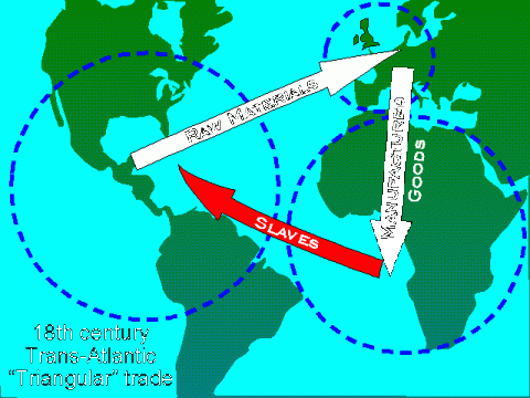 trade triangle graphic depicting legs depicts materials raw three geography parts awesomestories