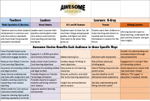 AwesomeStories Benefit Chart