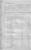 Mary Caton Asset List - Included Slaves as Inventory
