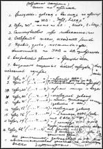 Procedure List Used by Gagarin