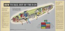Bail-Out Positions on a B-24