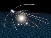 Solar Eclipse Proves Einstein's Theory of General Relativity