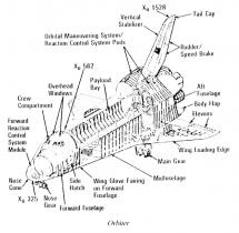 Shuttle - Orbiter Layout
