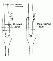 Illustration of Rotated Joint on Solid Rocket Motor:  Space Shuttle