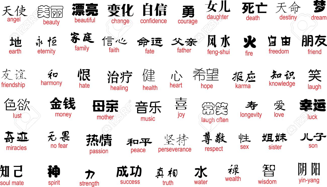 English Alphabet In Chinese Chinese Alphabet Translation Free 