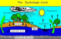 The Hydrologic Cycle