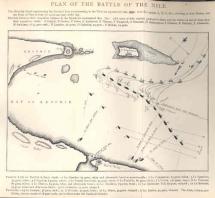 Battle of the Nile - Turning Point in Napoleonic Wars