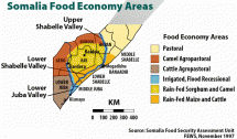 Somalia Food Economy Areas