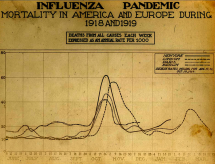 Spanish Flu - Massive Death Toll