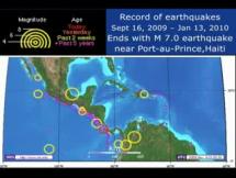 Pre-Quake in Haiti - Four Months of Seismic Activity