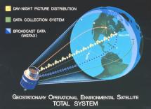 GOES - System Illustration