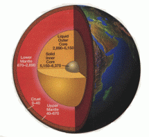 4000 Miles Below Earth's Crust