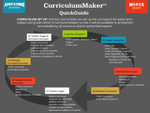 CurriculumMaker InfoGraphic