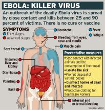 EBOLA TODAY - AIDED by SOCIAL DISTANCING