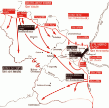 Russian Military Positions - Trapping Paulus at Stalingrad