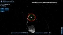 Asteroid 2012 DA 14 - Animated Trajectory