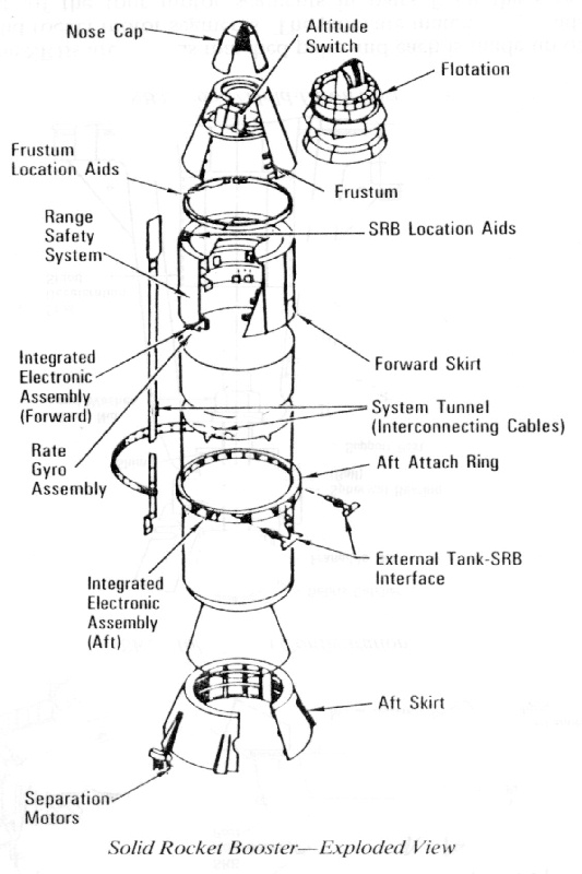 Space Shuttle - Solid Rocket Booster Exploded View
