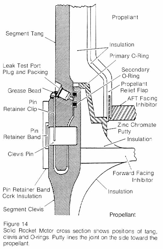 Solid Rocket Motor Cross Section with O-Ring Locations