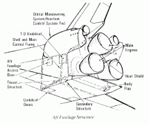 Shuttle Orbiter Three-Engine Diagram