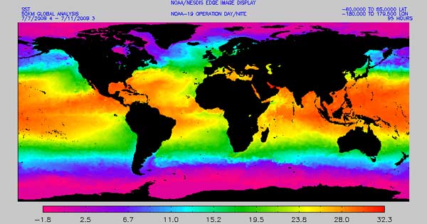 Sea Surface Temperature Graph Hurricane Formation