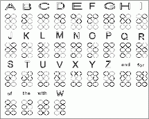 Braille - Alphabet in English