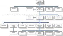 Genealogy Chart - Agamemnon