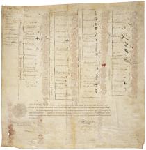 1795 Peace Treaty - Greenville Treaty