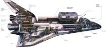 Cutaway View of the Shuttle Orbiter