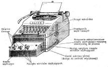 Enigma Wiring System