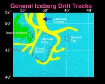 General Iceberg Drift Tracks