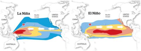 The Little Boy Who Can Change the Weather: El Niño