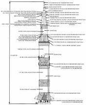Saturn V - A Three-Stage Rocket