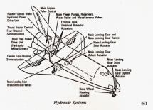 Shuttle Hydraulic System