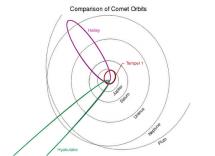Orbit of Comet Tempel 1