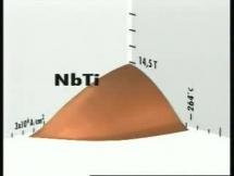 Superconducting Magnets Inside Hadron Collider, Part 2