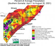 Average Precipitation in Southern Somalia