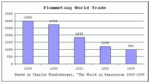 Graph - Plummeting World Trade