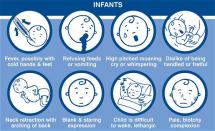 Meningitis - Its Symptoms