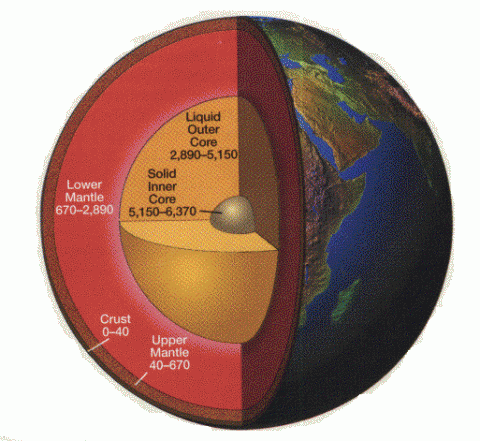 4000 Miles Below Earth's Crust