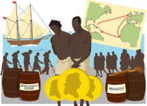 How Did Slave-Trading Connect Britain’s Foreign and Domestic Commerce?