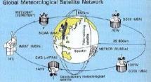 Global Meteorological Satellite Network